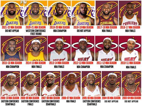 lebron james nba finals|Lebron James Finals Stats Year By Year .